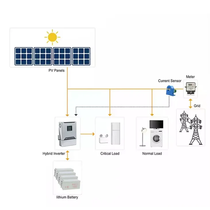 10kW Solar System in Daily Life
